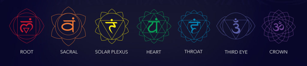 Mantras for the chakras